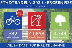 Ergebnisse Stadtradeln 2024