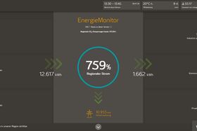 Energiemonitor 08.07.2024