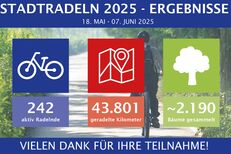 Ergebnisse des Stadtradelns 2025