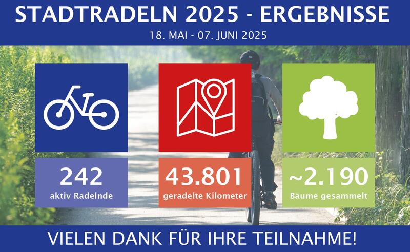 Ergebnisse des Stadtradelns 2025