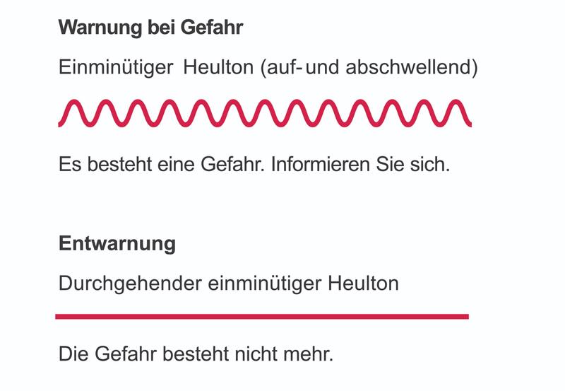 Bedeutung der Sirenensignale