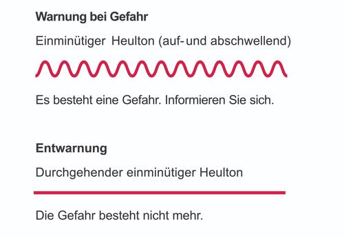 Bedeutung der Sirenensignale Bedeutung der Sirenensignale
