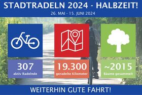 Auswertung zur Halbzeit beim Stadtradeln 2024